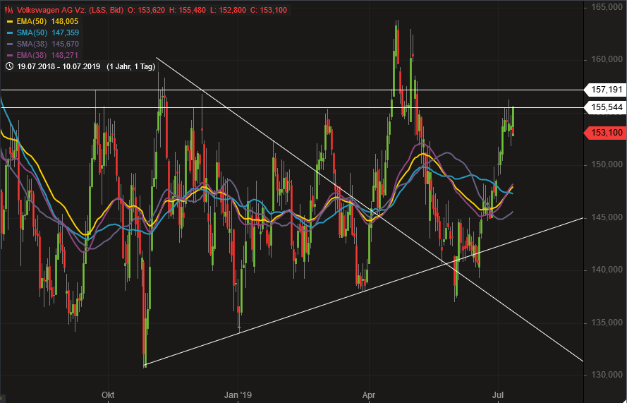 2019 QV-GDAXi-DJ-GOLD-EURUSD- JPY 1122486