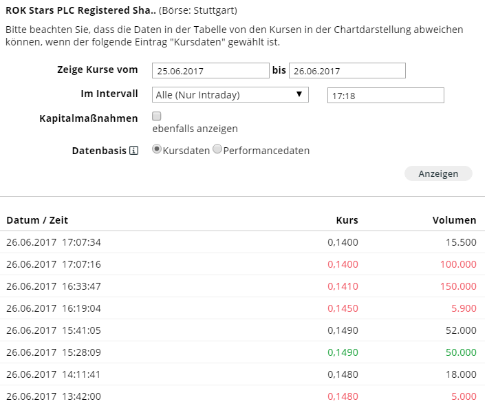 Rok Stars PLC 997946