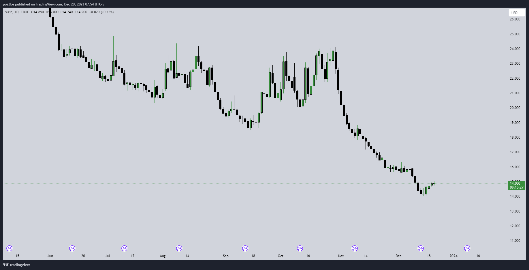 2023-qv-gdaxi-dj-gold-eurusd-jpy 1403357