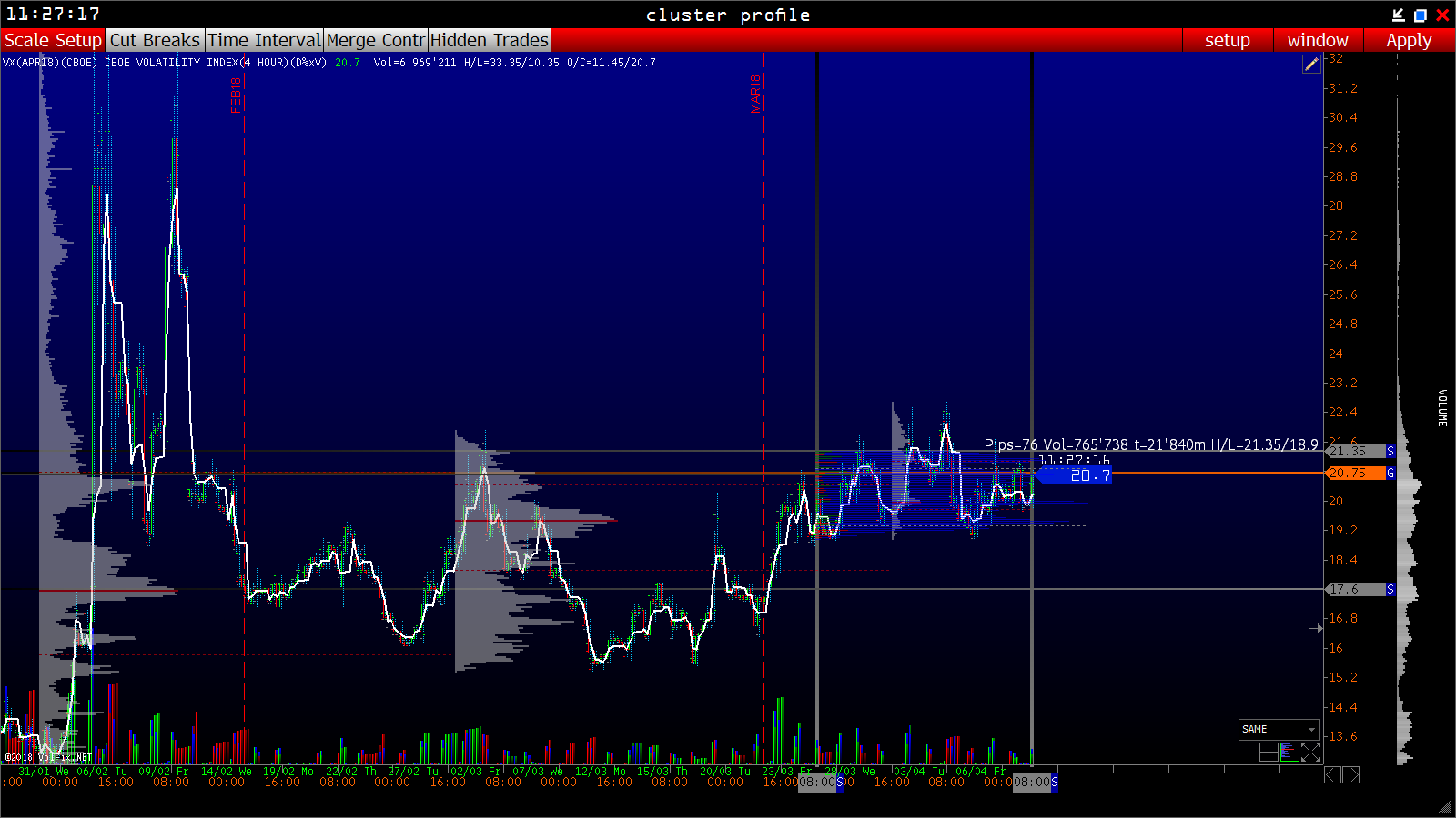2018 QV-GDAXi-DJ-GOLD-EURUSD-JPY 1049127