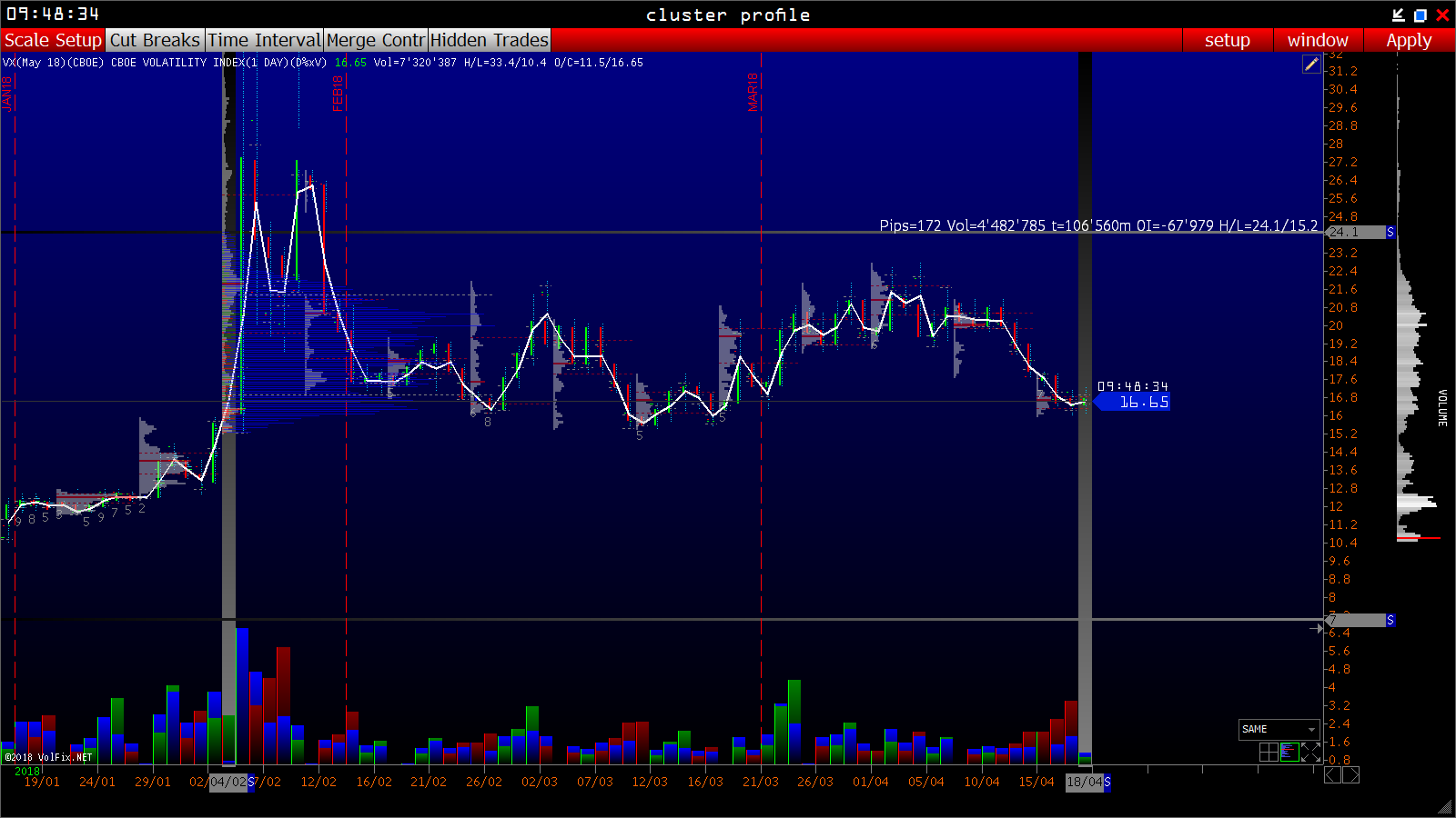 2018 QV-GDAXi-DJ-GOLD-EURUSD-JPY 1050447