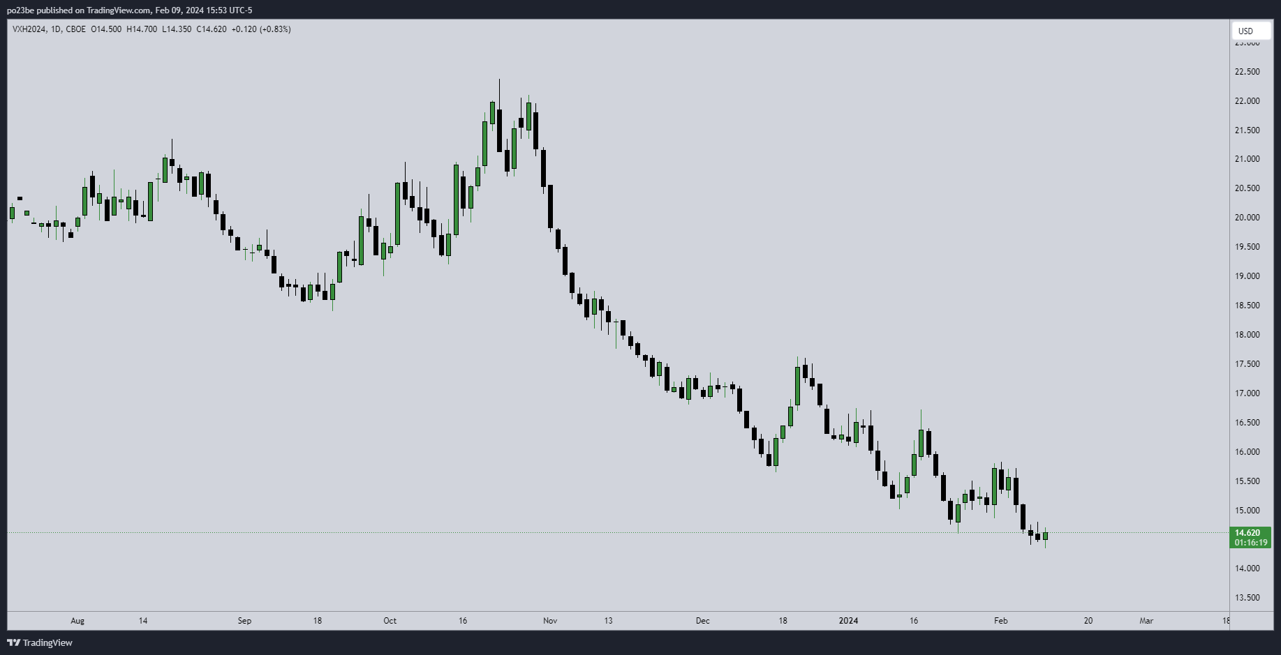 Krofitime Trading 1413053