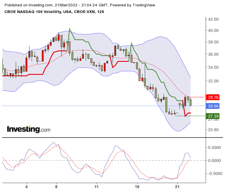 Nasdaq 100 Trading Volume 1 1305782