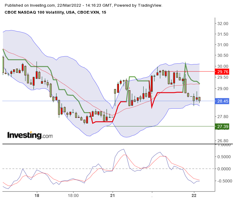 Nasdaq 100 Trading Volume 1 1305941