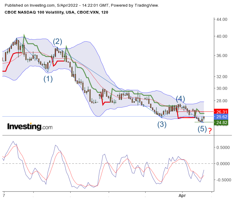 2022 QV-GDAXi-DJ-GOLD-EURUSD-JPY 1308287