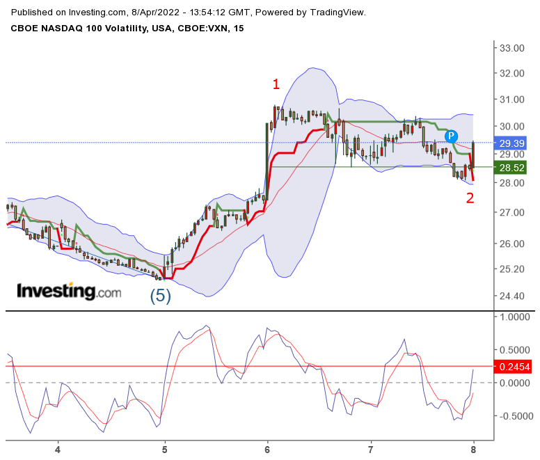 2022 QV-GDAXi-DJ-GOLD-EURUSD-JPY 1308959