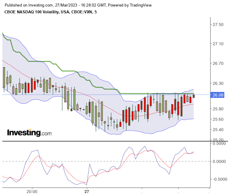 NASDAQ 100 Volatility VXN 1364444