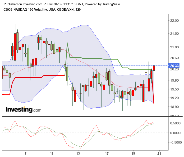 2023-qv-gdaxi-dj-gold-eurusd-jpy 1382526