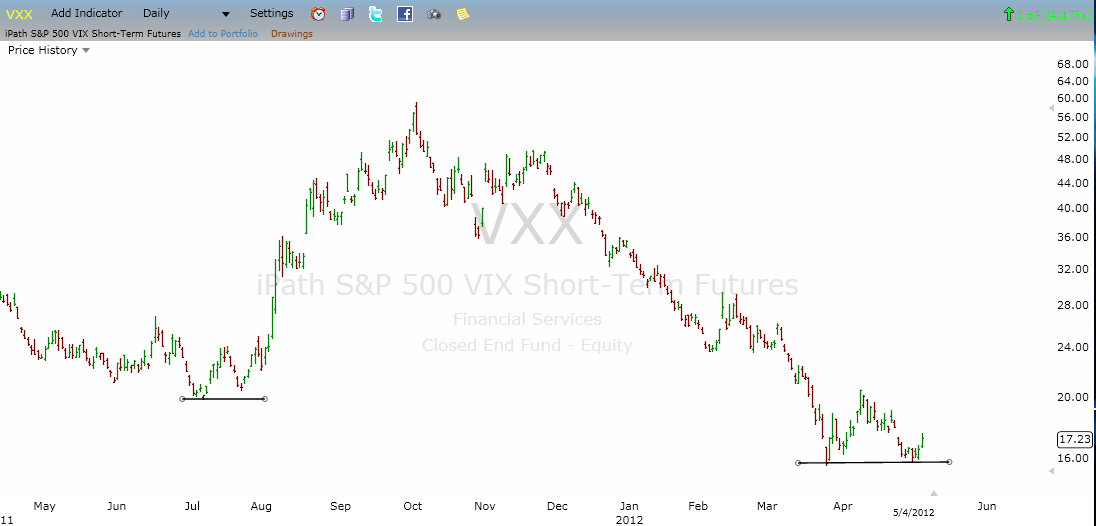 Indexhandel 2012 Rally trotz unzähligen Krisen? 506170
