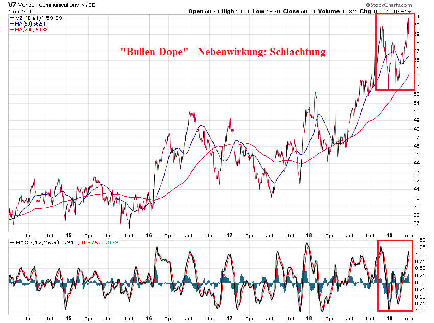 Der USA Bären-Thread 1104940