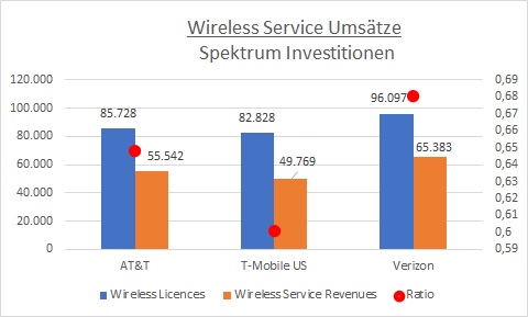 Verizon - Entscheidung in den nächsten Tagen 1280475