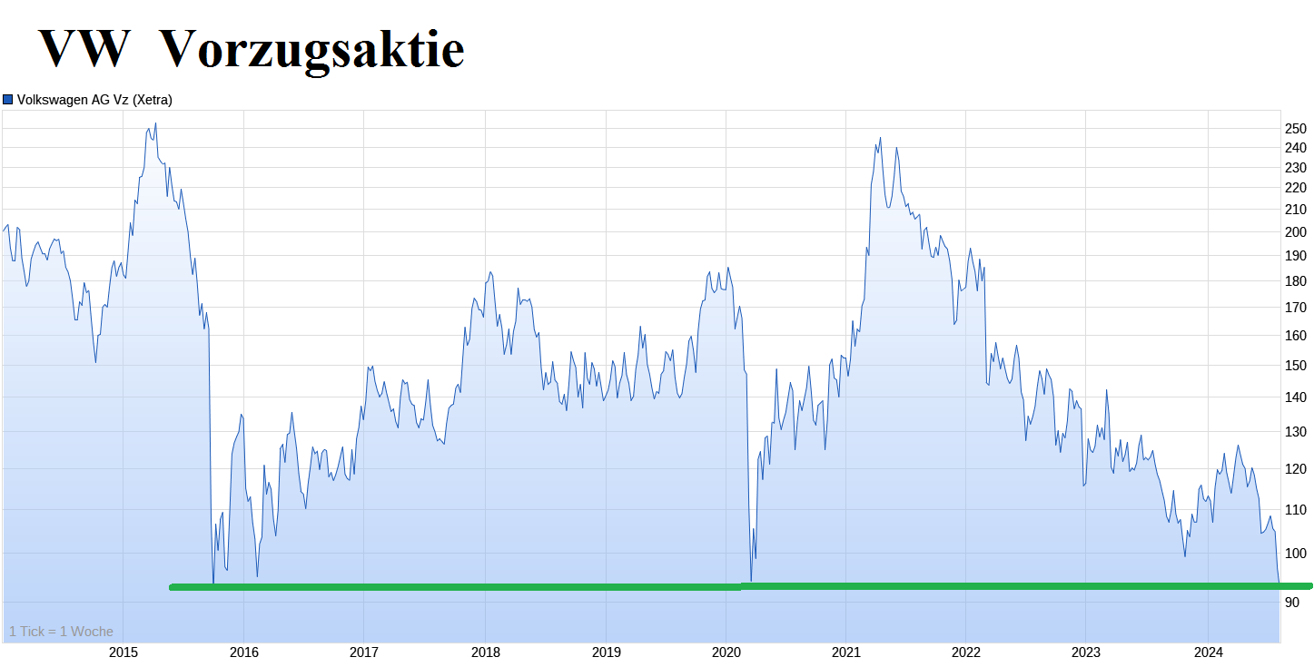 Volkswagen Vorzüge 1441773