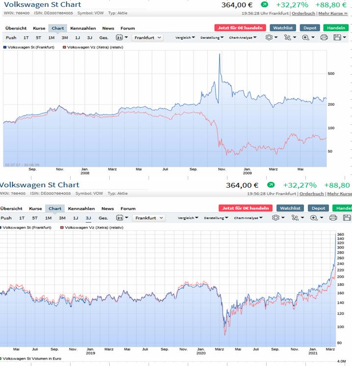 Porsche: verblichener Ruhm ? 1240819