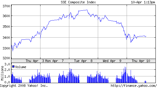 ▶ TTT - Donnerstag, 10.04.2008 158683
