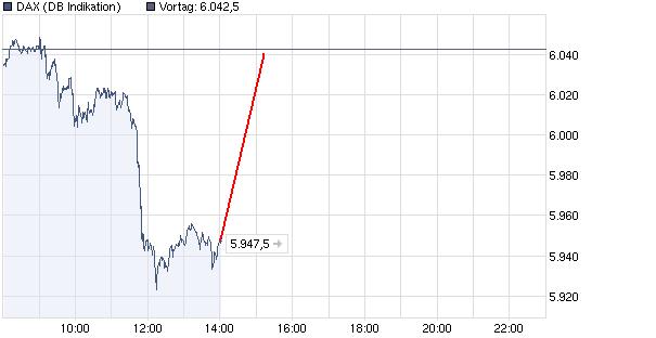 Quo Vadis Dax 2010 - Das Original 333088
