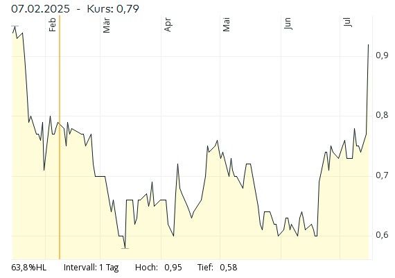 Nano One - Lithium läuft, die auch bald? 1488425