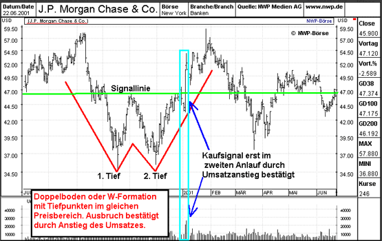 Neuausricht lt. Vorstand : Blockchain / Clockchain 1124526