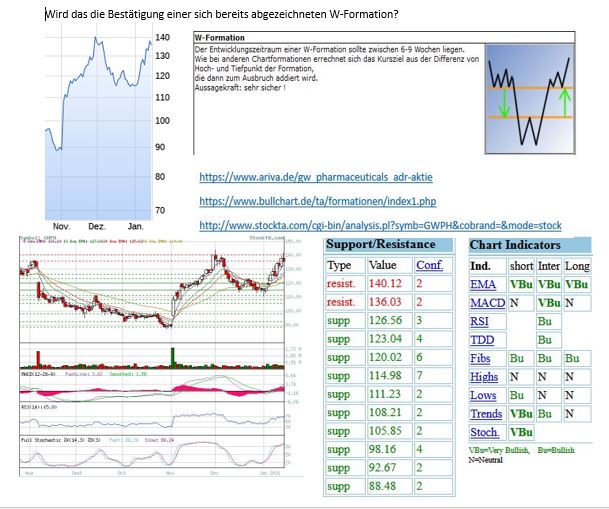 Börsenbriefempfehlung mit Kurspotential 100 % ... 1226770