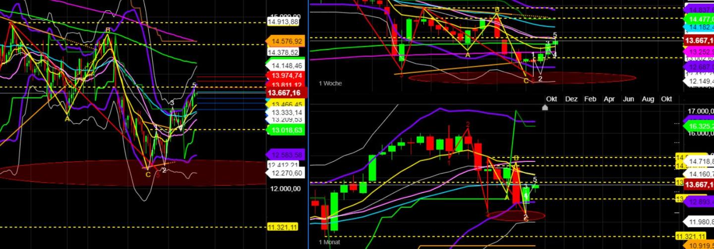 2022 QV-GDAXi-DJ-GOLD-EURUSD-JPY 1327050