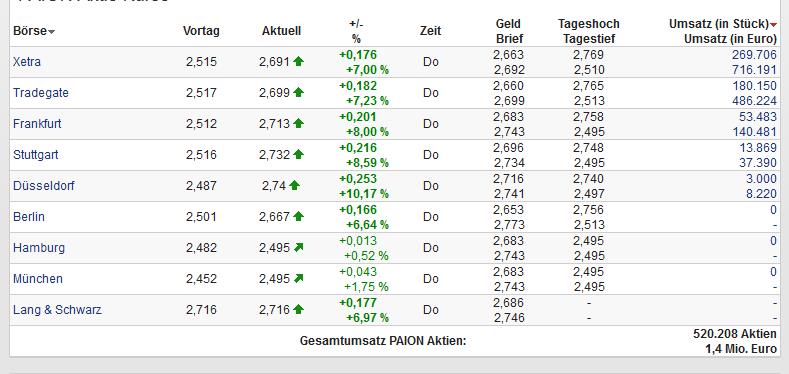 PAION Eine Fledermaus lernt wieder fliegen 994654