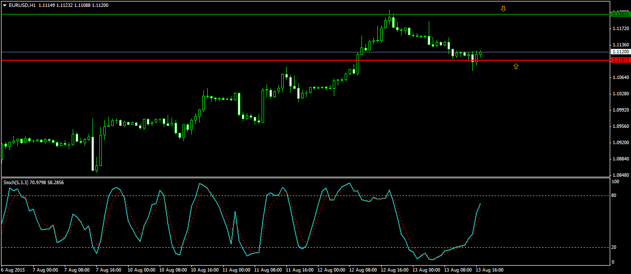 Walli's EUR/USD trading thread 848947