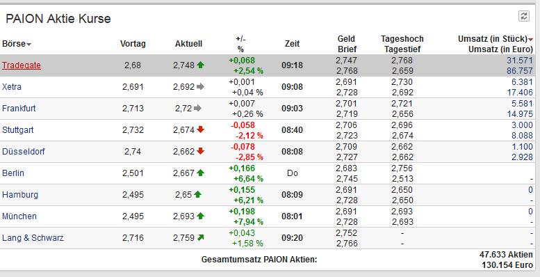 PAION Eine Fledermaus lernt wieder fliegen 994655