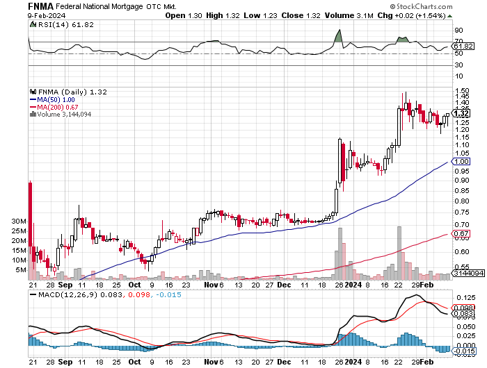 Potential ohne ENDE? 1413057