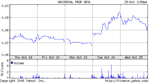 Eine Chance auf ein paar Prozente ? A0ETWH 63732