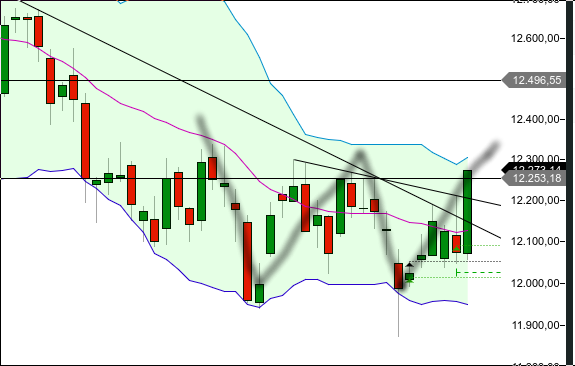 QuoVadisDax - das Original - Nachfolgethread 1010809