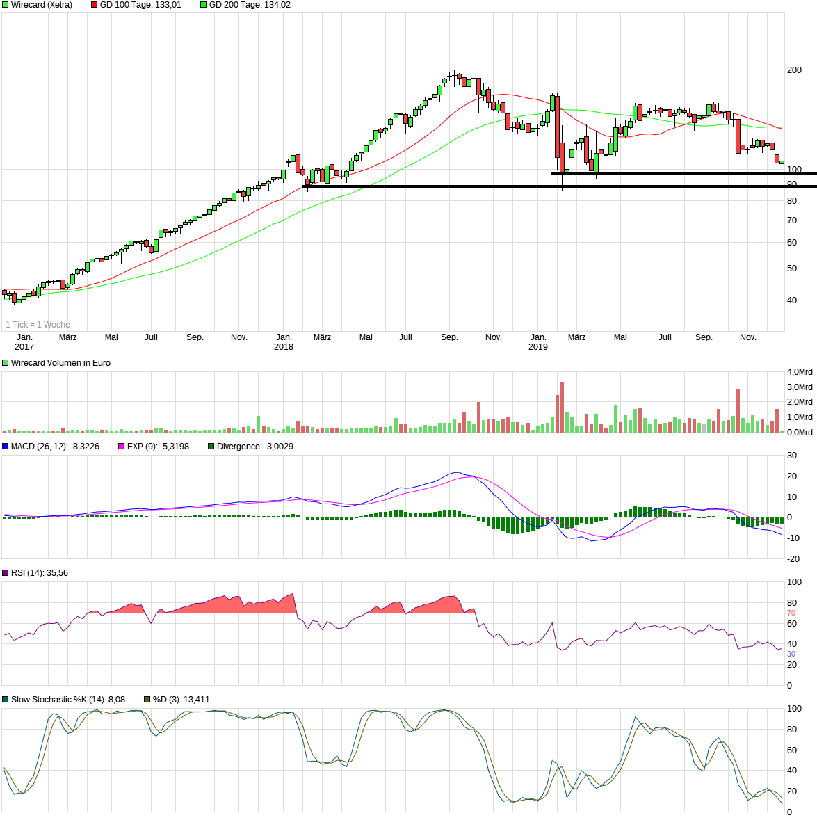 Wirecard 2014 - 2025 1149495