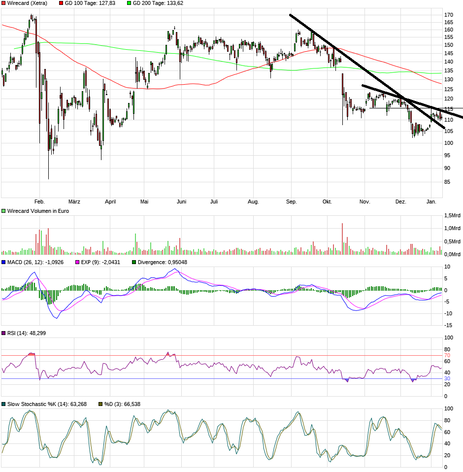 Wirecard 2014 - 2025 1153134