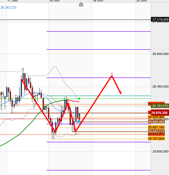 QV ultimate (unlimited) 1185714