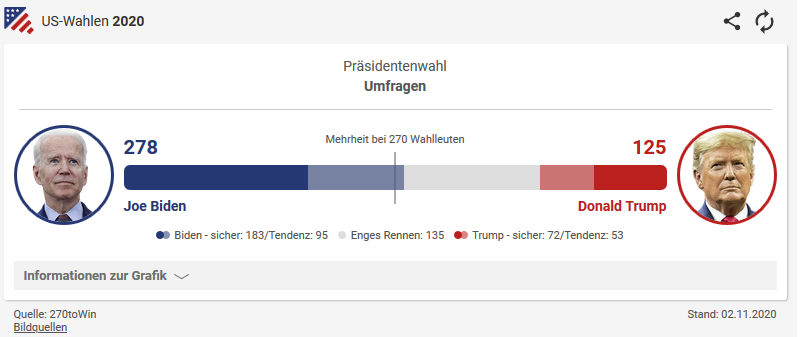 Börse ein Haifischbecken: Trade was du siehst 1210567