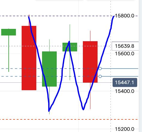 2021 QV-GDAXi-DJ-GOLD-EURUSD- JPY 1262780