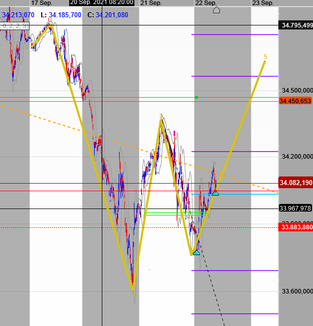 2021 QV-GDAXi-DJ-GOLD-EURUSD- JPY 1275295