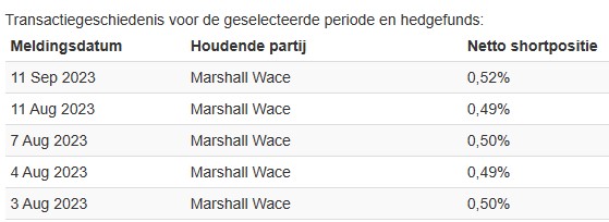 Adyen NV (Zahldienstleister) 1390006