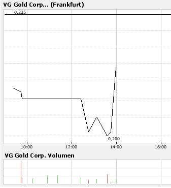 VG Gold ( ISIN: CA9182161021 ) 142984