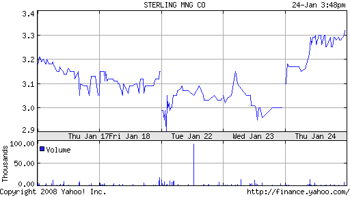 Sterling Mining Aktie mit viel Potenzial. 144014