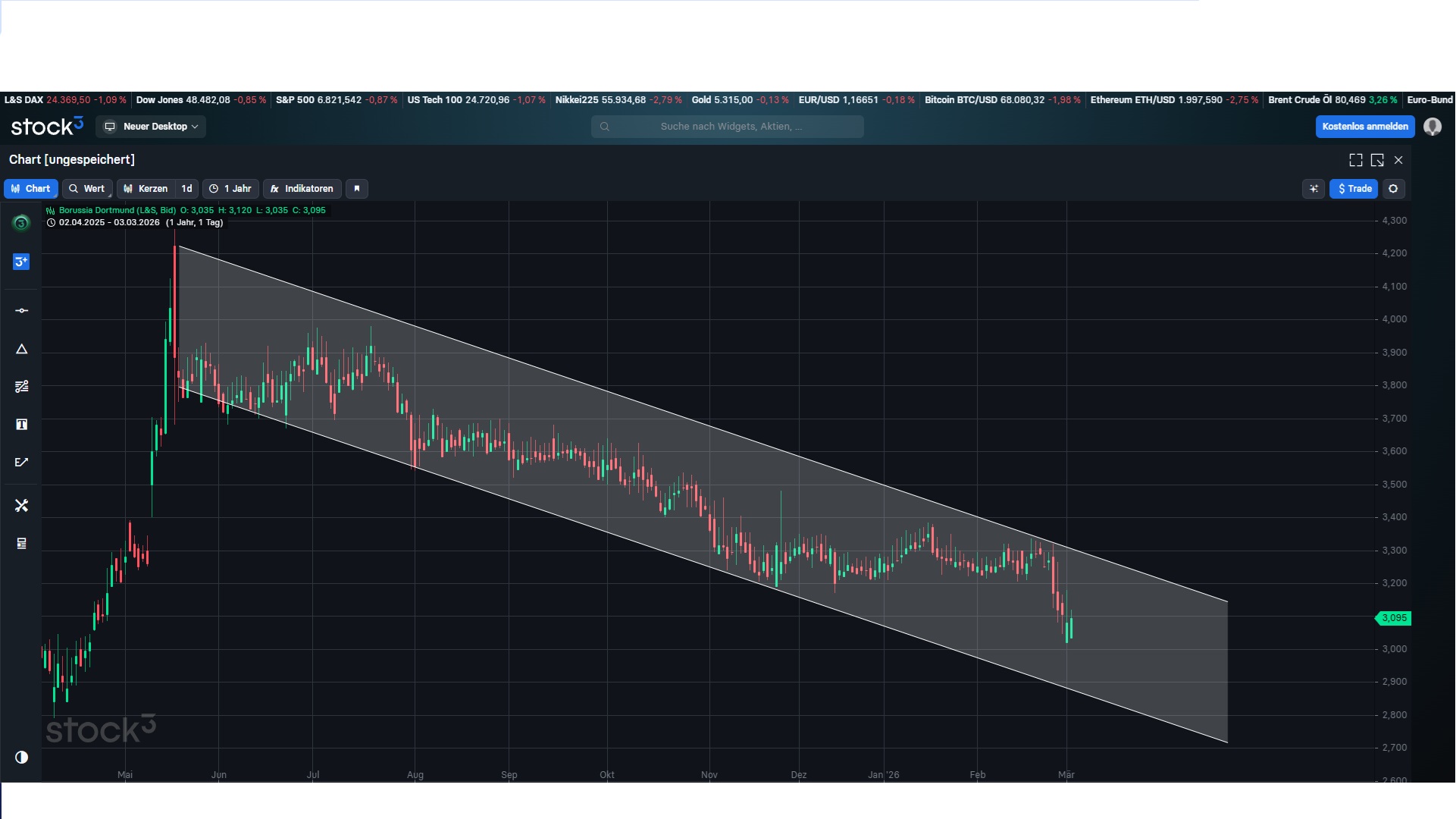 14 Gründe für ein Investment in BVB. 1511867