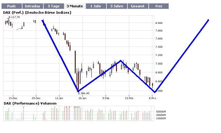 Tief noch nicht erreicht? 153201
