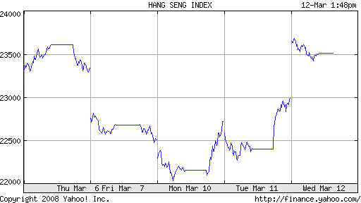 Kursentwicklung Asien Umwelt Index - Deutsche Bnk 153806