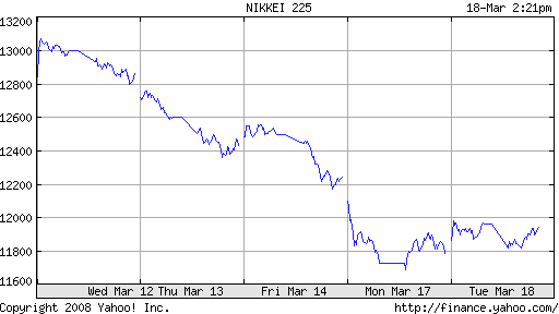 ▶ TTT - Dienstag, 18.03.2008 155024