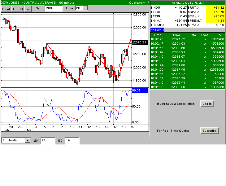 Das Bärengebrüll wird schon wieder lauter, 155209