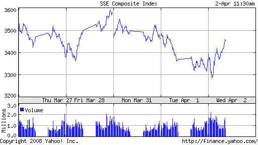 ▶ TTT - Mittwoch, 02.04.2008 157405