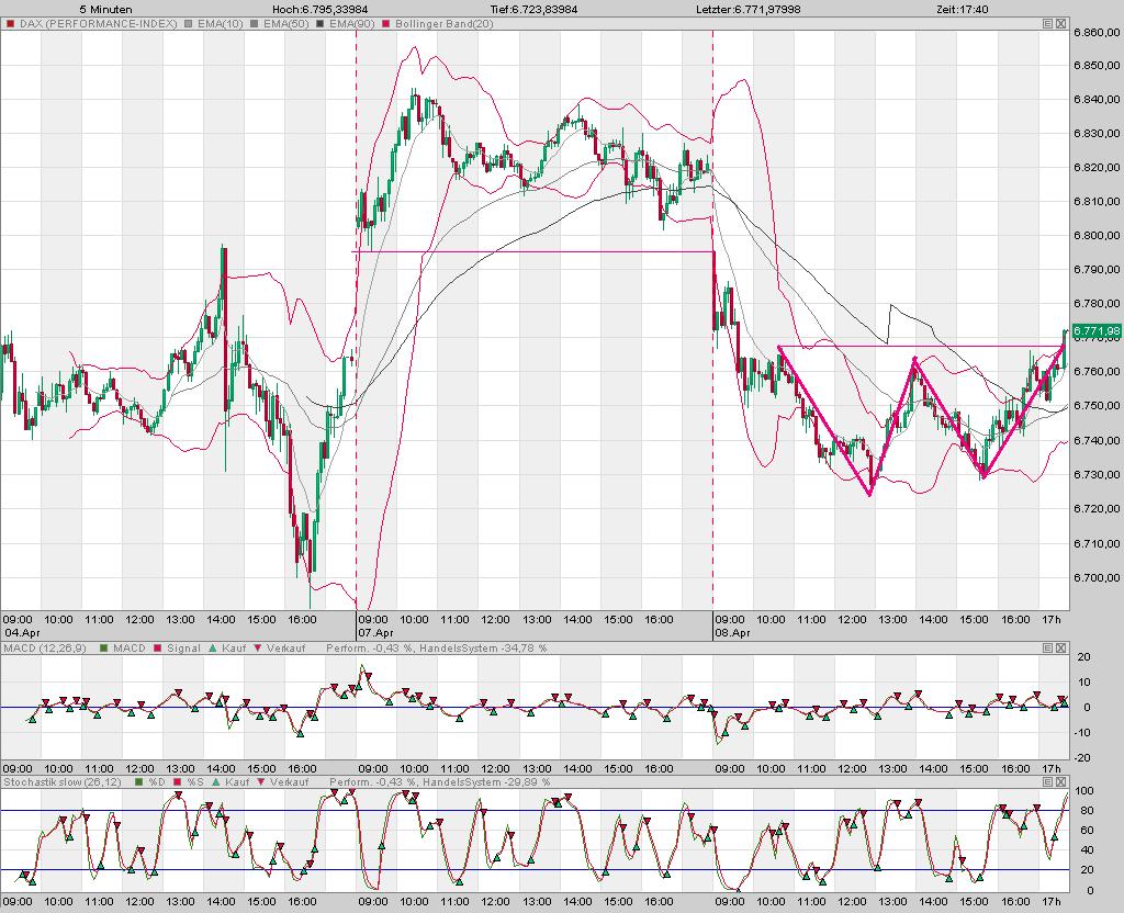 Das Bärengebrüll wird schon wieder lauter, 158358