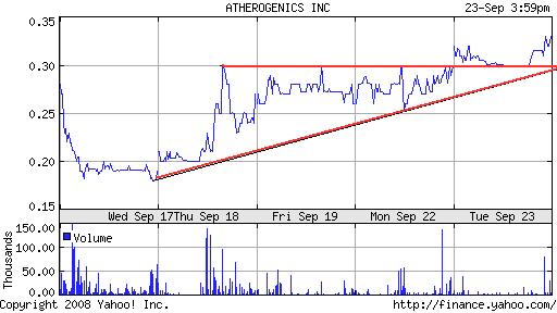 Megarebound könnte folgen wenn.. 188406