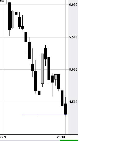 Bei 4390 Pkten 100.000 Wave CALLS 194813