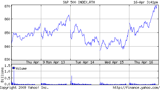 Der Antizykliker-Thread 227684