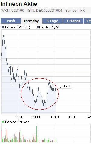 Infineon (moderiert) 279353