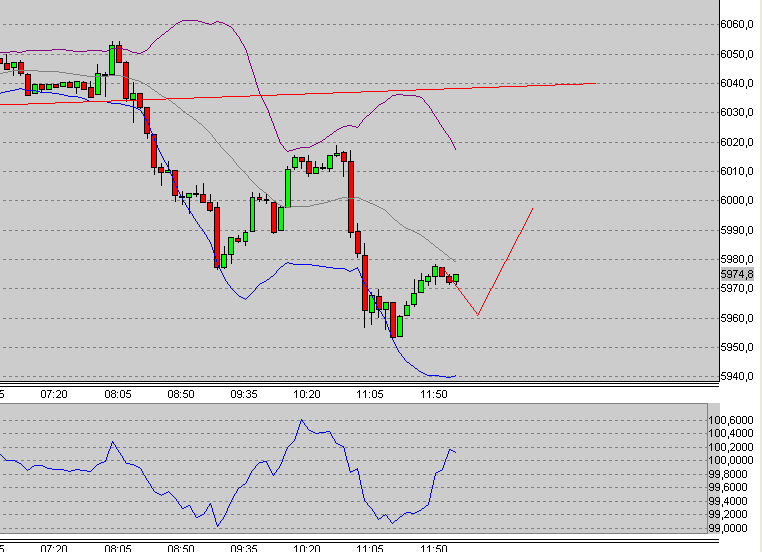 Quo Vadis Dax 2010 - Das Original 290723